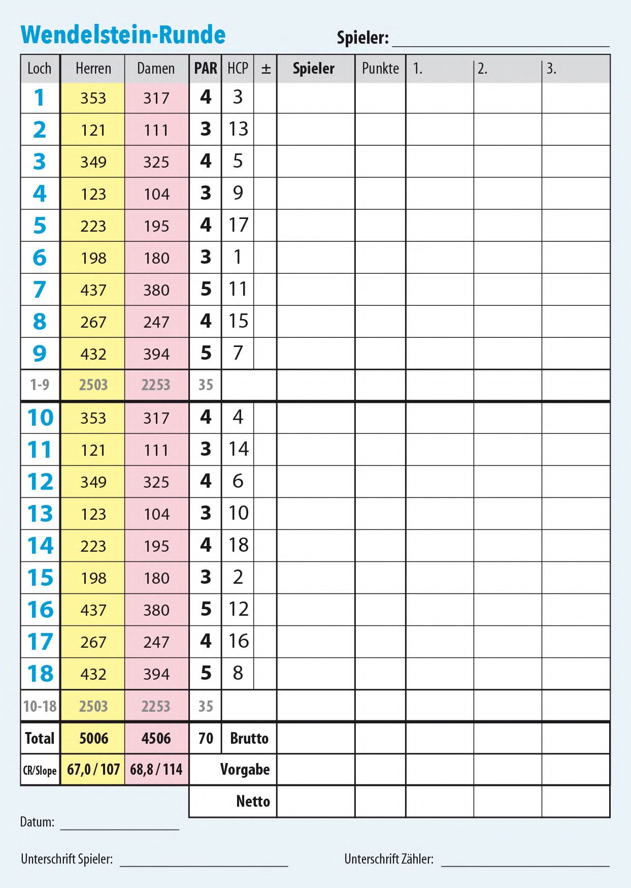 Scorecard Wendelstein-Runde