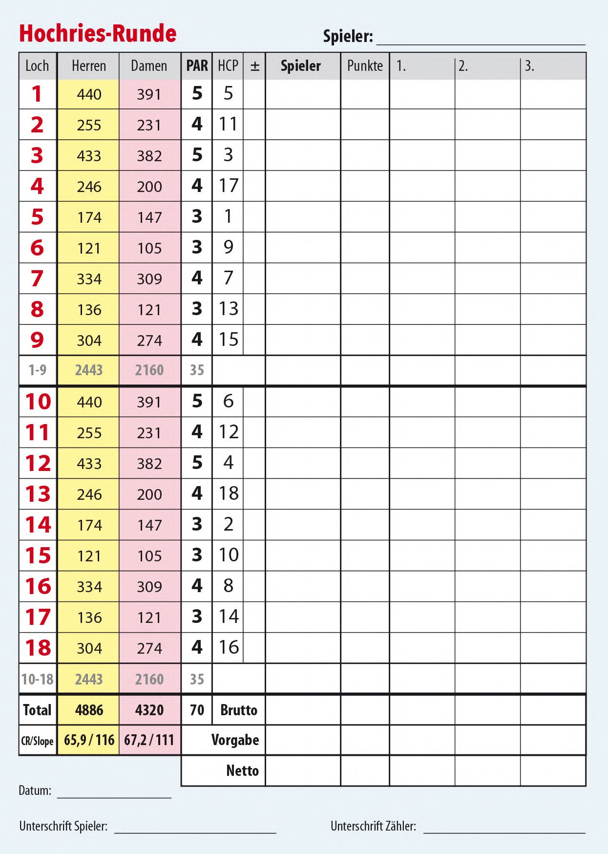 Scorecard Wendelstein-Runde