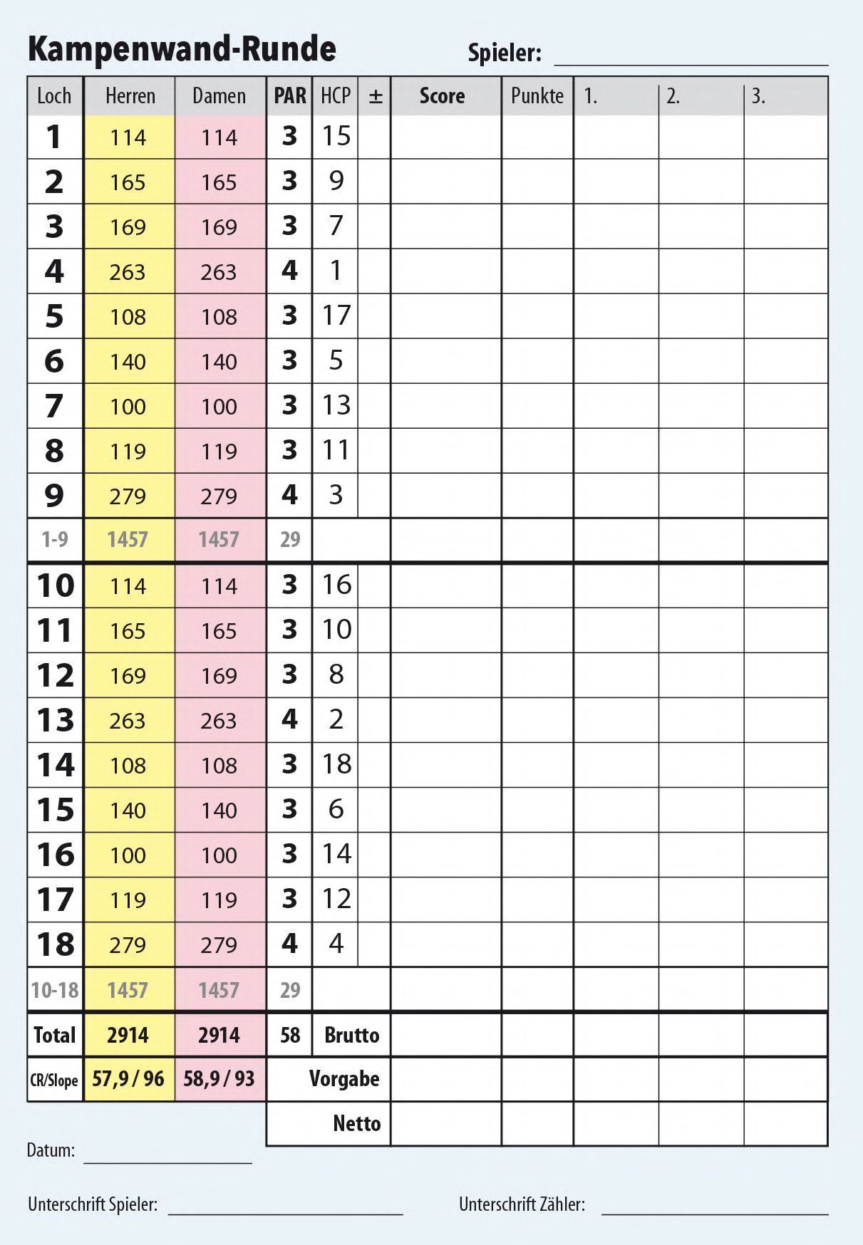 Scorecard Wendelstein-Runde